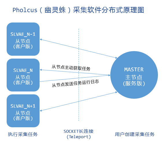 Go语言铸就的高效数据采集利器Pholcus,image,第4张