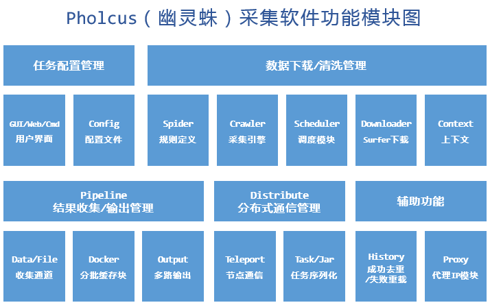 Go语言铸就的高效数据采集利器Pholcus,image,第2张