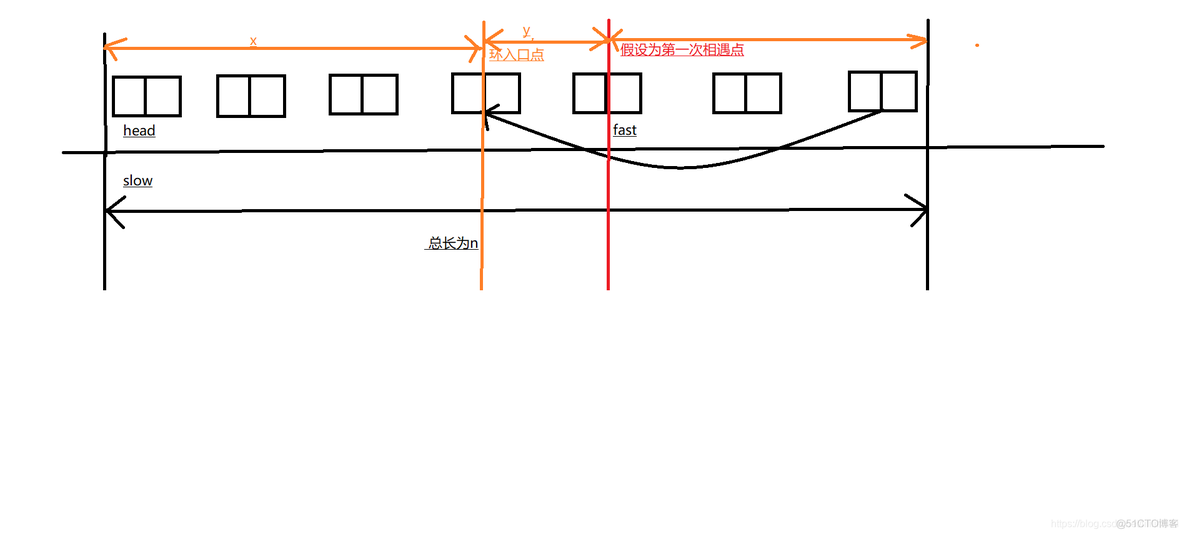 Java 链表中环的检测 链表有环怎么判断java_Java_02