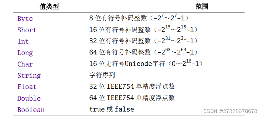 spark编程编程基础 林子雨 课后答案解析 spark编程基础林子雨版答案,spark编程编程基础 林子雨 课后答案解析 spark编程基础林子雨版答案_List_03,第3张