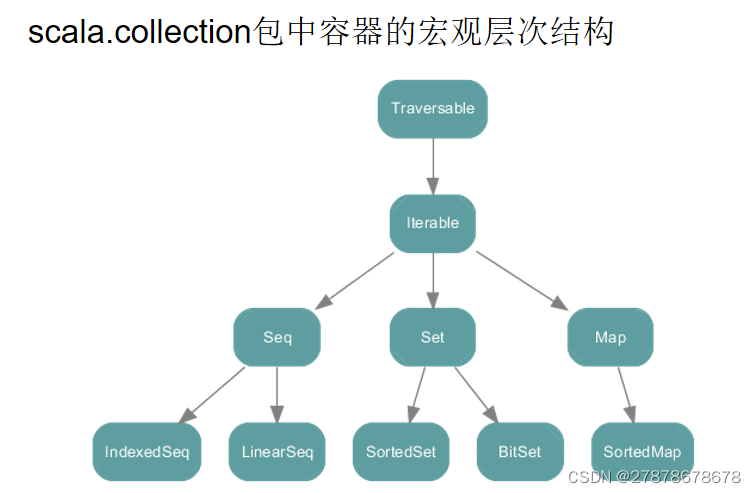 spark编程编程基础 林子雨 课后答案解析 spark编程基础林子雨版答案,spark编程编程基础 林子雨 课后答案解析 spark编程基础林子雨版答案_List_14,第14张