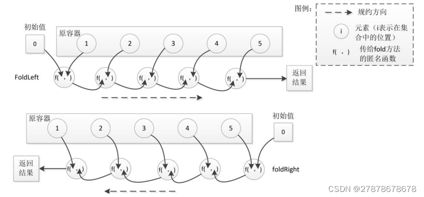 spark编程编程基础 林子雨 课后答案解析 spark编程基础林子雨版答案,spark编程编程基础 林子雨 课后答案解析 spark编程基础林子雨版答案_Scala_20,第20张