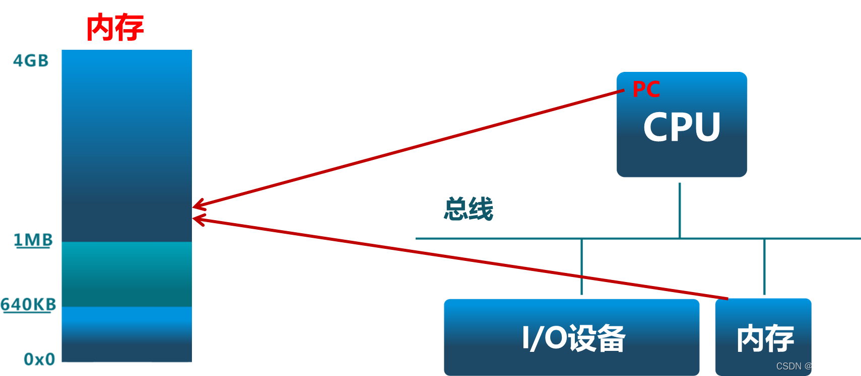 BIOS 13H 中断指令参考 bios中断调用大全pdf_BIOS 13H 中断指令参考