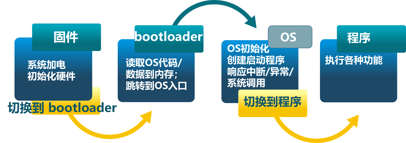 BIOS 13H 中断指令参考 bios中断调用大全pdf_BIOS 13H 中断指令参考_03