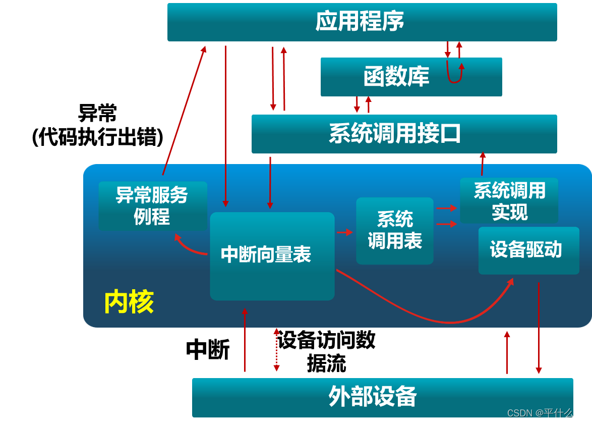 BIOS 13H 中断指令参考 bios中断调用大全pdf_应用程序_04