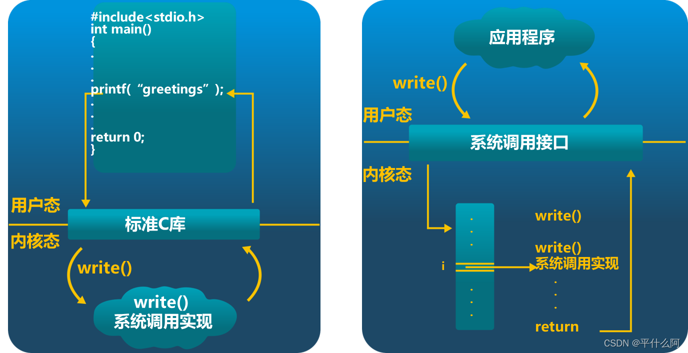 BIOS 13H 中断指令参考 bios中断调用大全pdf_应用程序_05