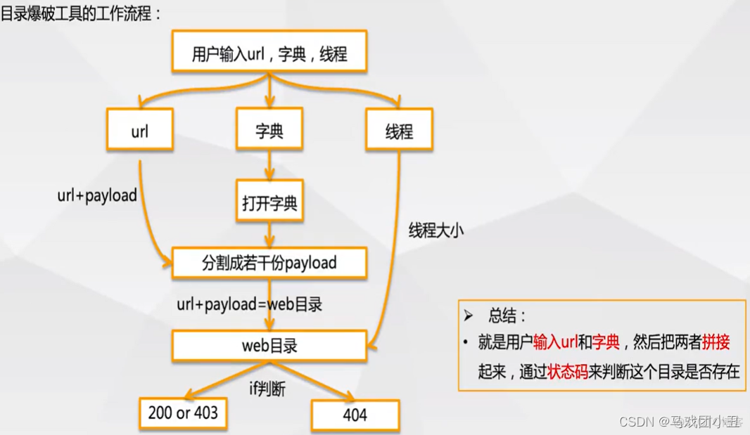 python写爆破ssh python 爆破_开发语言