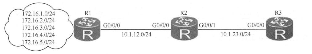 ospf冗余的命令 ospf filter-policy_filter-policy