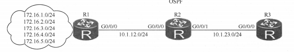 ospf冗余的命令 ospf filter-policy_OSPF_04