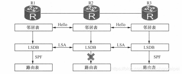 ospf冗余的命令 ospf filter-policy_ospf冗余的命令_07