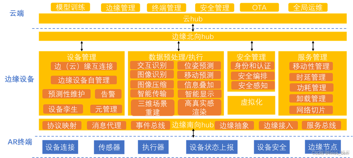 中国移动 边缘计算 项目有哪些 移动边缘计算架构_嵌入式