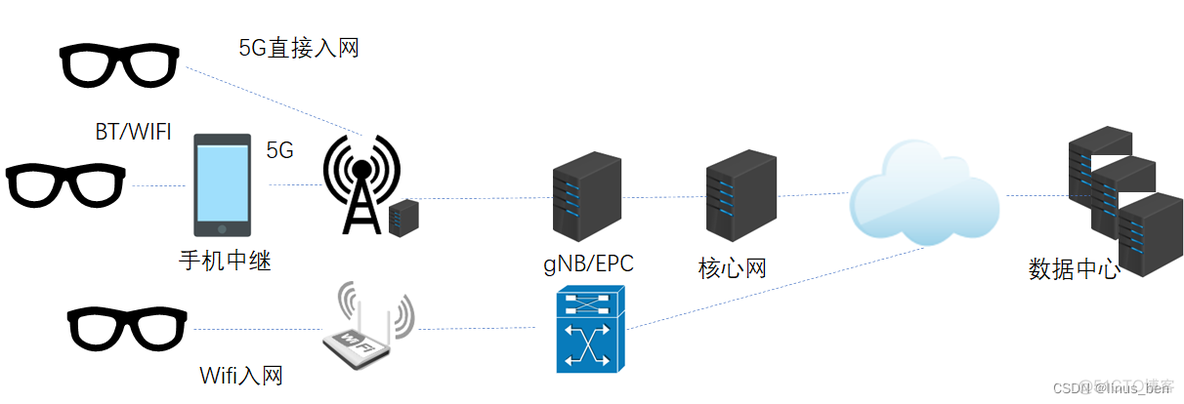 中国移动 边缘计算 项目有哪些 移动边缘计算架构_嵌入式_03