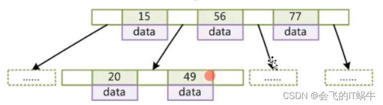 mysql 更新索引名 mysql索引更新原理_mysql