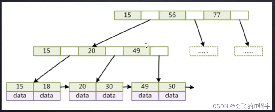 mysql 更新索引名 mysql索引更新原理_mysql 更新索引名_03