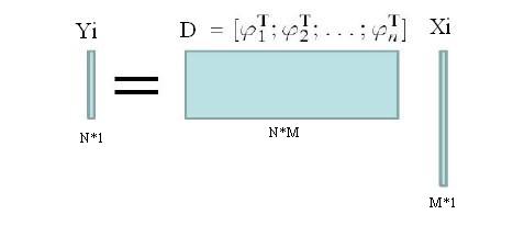 稀疏表示 机器学习 稀疏表示分类算法_压缩感知