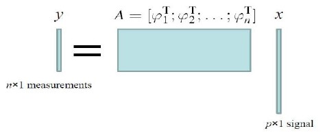 稀疏表示 机器学习 稀疏表示分类算法_SRC_02