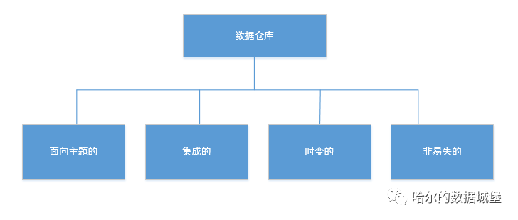 数据仓库任务的产出时间 数据仓库要从数据出发_数据