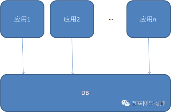 什么是项目架构图 什么叫做项目架构_数据_04