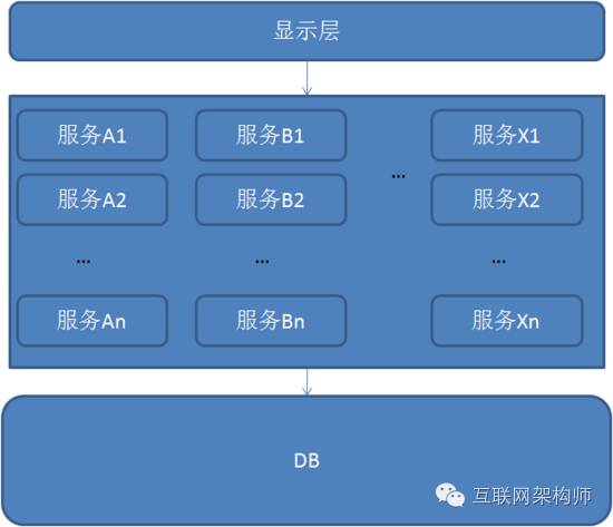 什么是项目架构图 什么叫做项目架构_架构设计_06