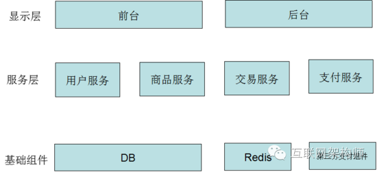 什么是项目架构图 什么叫做项目架构_什么是项目架构图_07