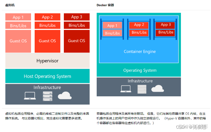 深入浅出docker 脚本之家下载 深入浅出docker 百度云_深入浅出docker 脚本之家下载