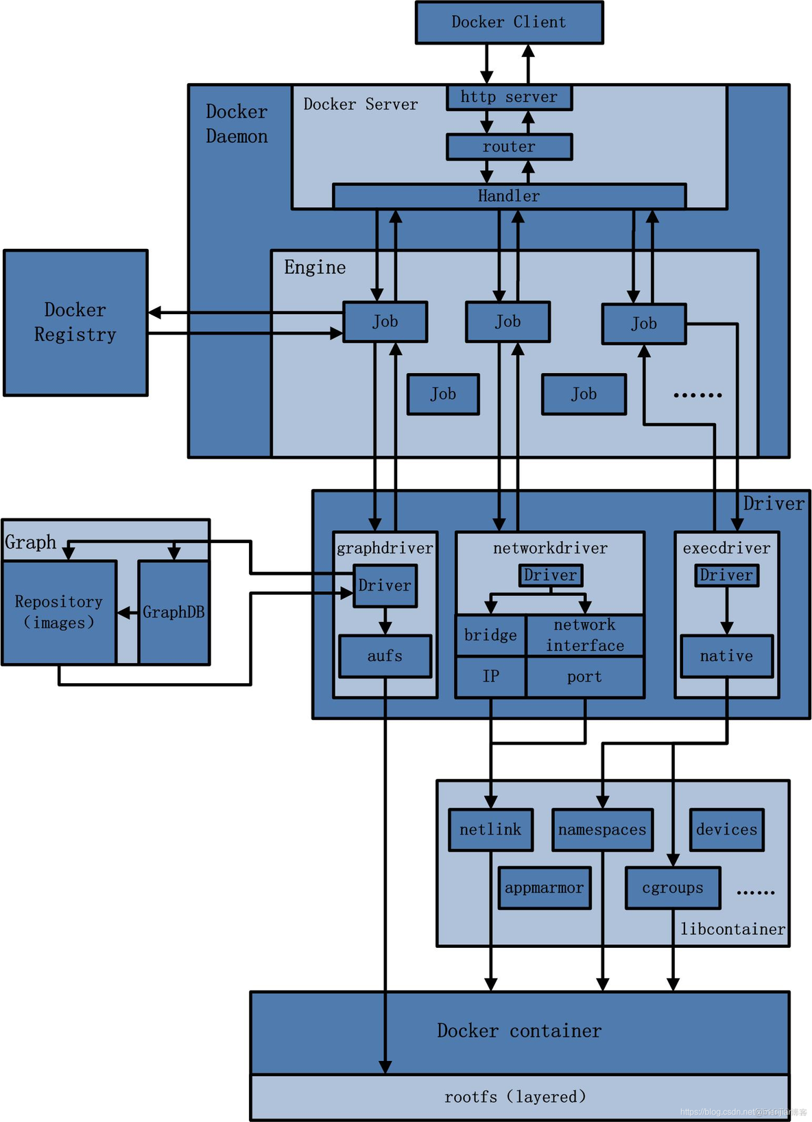 深入浅出docker 脚本之家下载 深入浅出docker 百度云_dockerfile_03