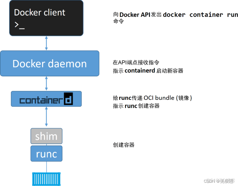 深入浅出docker 脚本之家下载 深入浅出docker 百度云_dockerfile_06