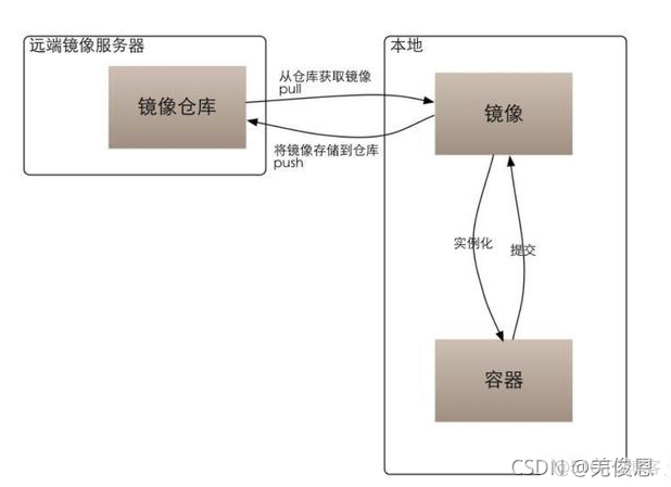 深入浅出docker 脚本之家下载 深入浅出docker 百度云_docker_07