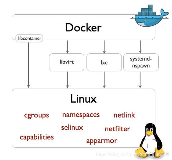 深入浅出docker 脚本之家下载 深入浅出docker 百度云_客户端_09