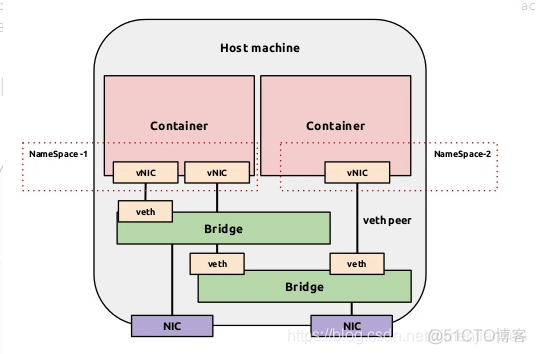 深入浅出docker 脚本之家下载 深入浅出docker 百度云_docker_11