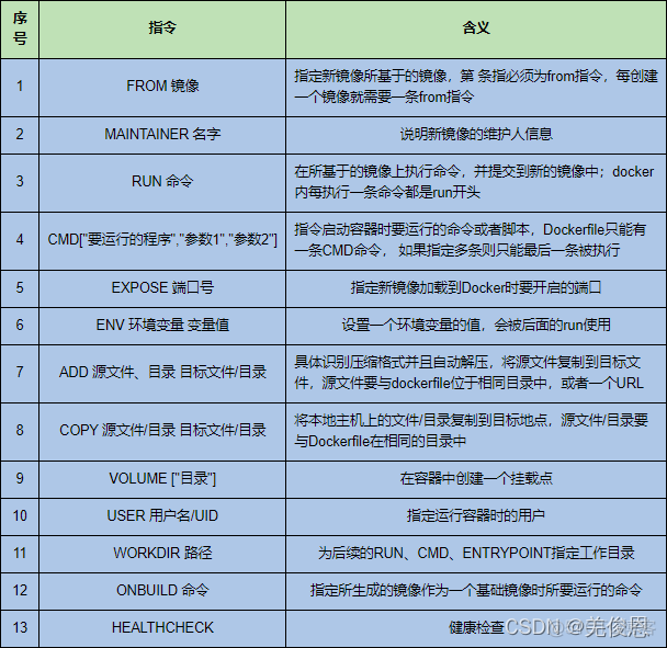 深入浅出docker 脚本之家下载 深入浅出docker 百度云_Docker_13