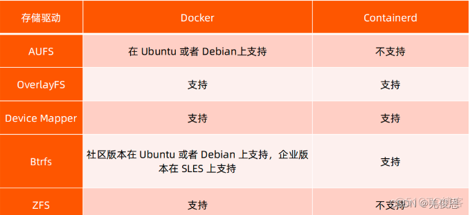 深入浅出docker 脚本之家下载 深入浅出docker 百度云_Docker_14