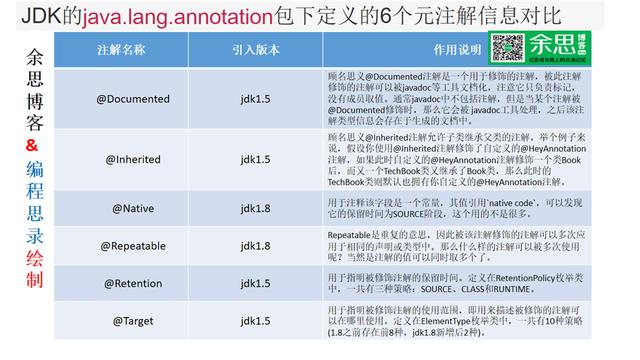 java实体类注解 不和数据库 java注解不生效_webservlet注解无法使用_08