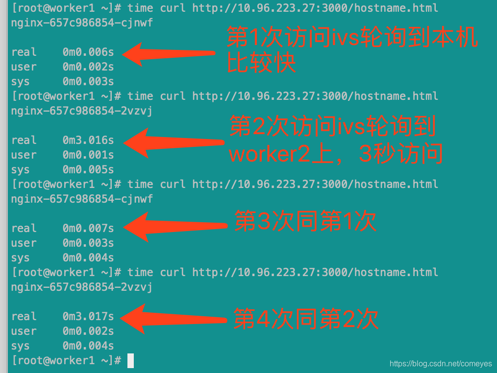 k8s svc 使用clusterIp clusterIp为none k8s查看svc_抓包_05