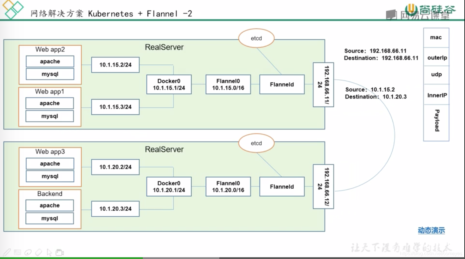 k8s svc 使用clusterIp clusterIp为none k8s查看svc_UDP_06