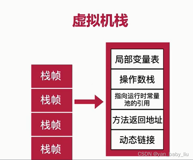 容器内存和jvm内存利用率的关系 jvm总内存_jvm_03