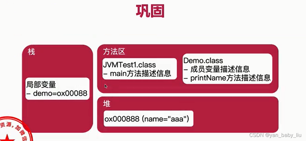 容器内存和jvm内存利用率的关系 jvm总内存_容器内存和jvm内存利用率的关系_06