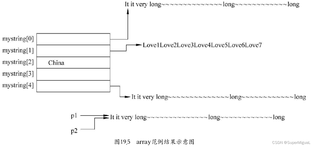 容器标签有哪些 容器分类标准_c++_04