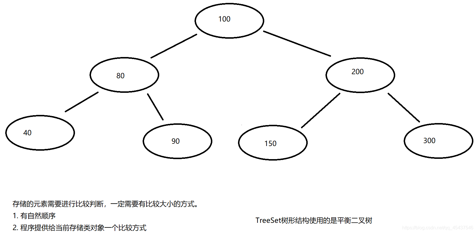 java中StringRedisTemplate使用存储list java string set_字符串