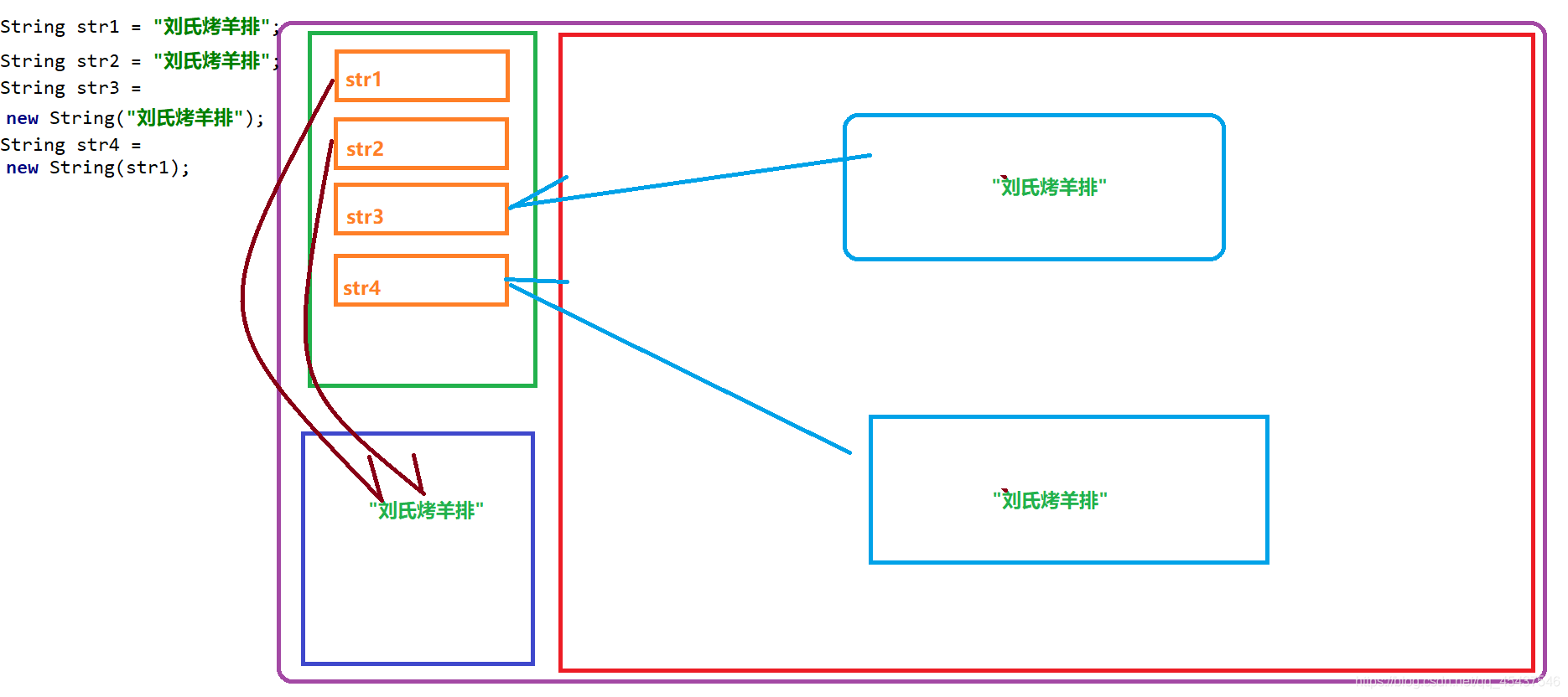 java中StringRedisTemplate使用存储list java string set_java_02