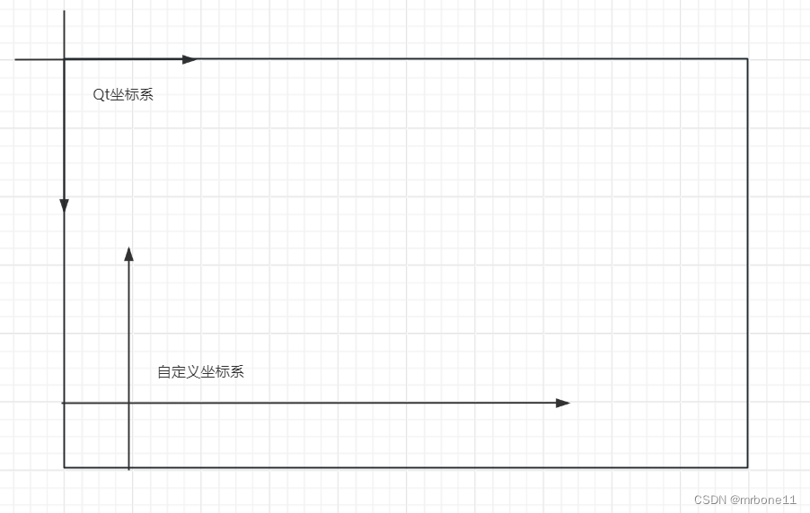 Qt-QTransform介绍与使用_开发语言