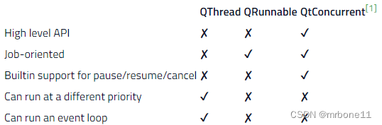 Qt-线程相关的几个类的介绍与使用_子类