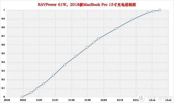 机器学习预测充电负荷 python实现 充电效率检测app_Mac_06