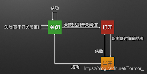 java 实现 接口熔断 java熔断器的作用_java_02