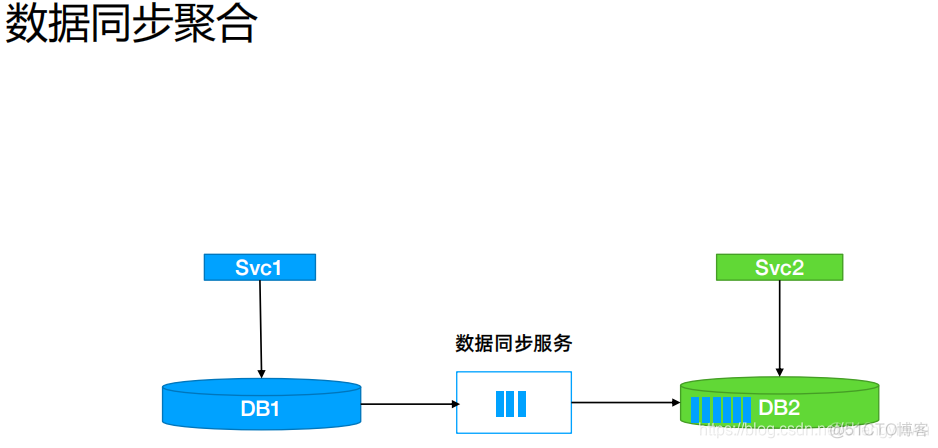 核心架构PPT 核心架构的问题_核心架构PPT_25