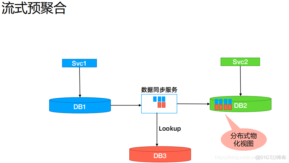 核心架构PPT 核心架构的问题_数据同步_26