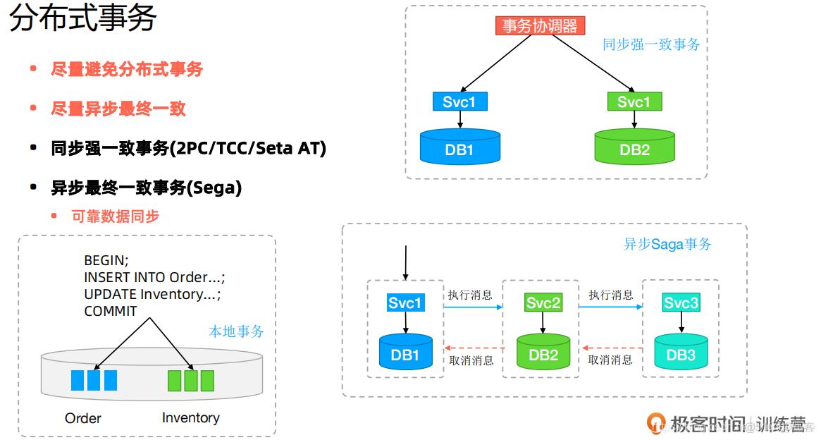 核心架构PPT 核心架构的问题_核心架构PPT_27