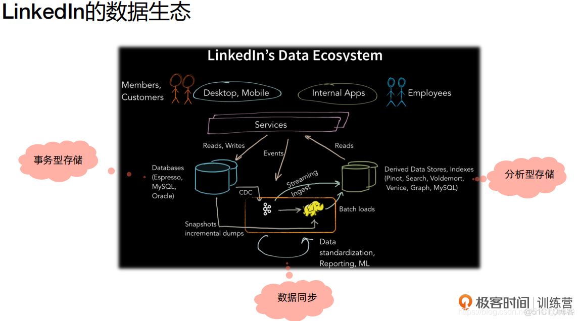 核心架构PPT 核心架构的问题_微服务_32