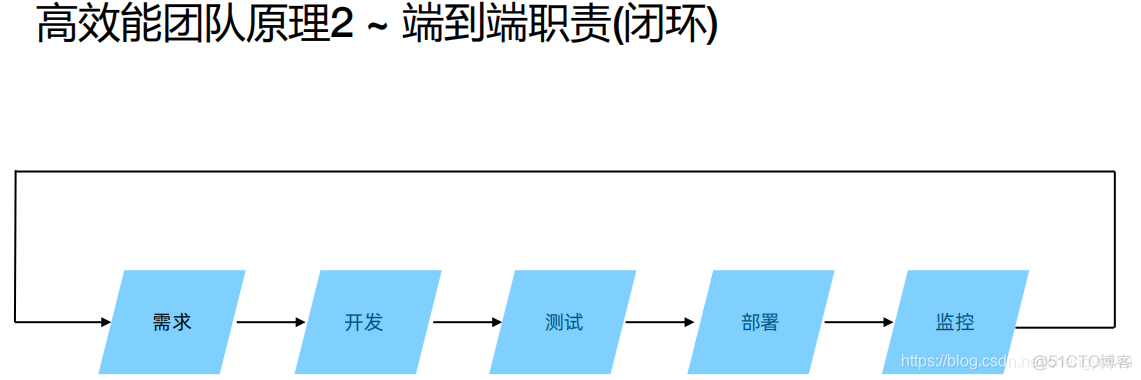 核心架构PPT 核心架构的问题_微服务架构_40