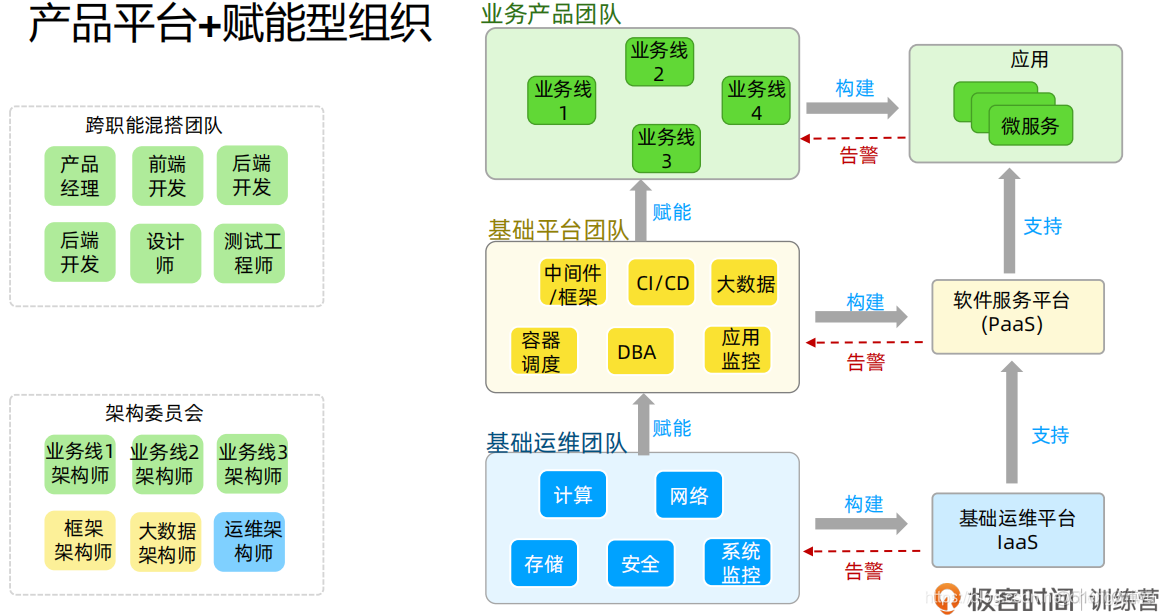 核心架构PPT 核心架构的问题_微服务_42